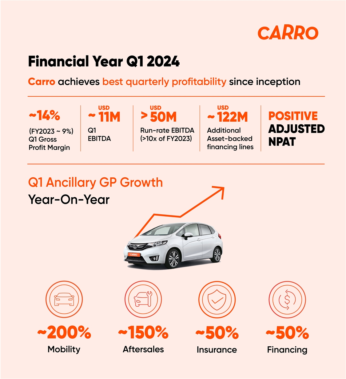 carro-mytukar-financial-Q1-fy2024