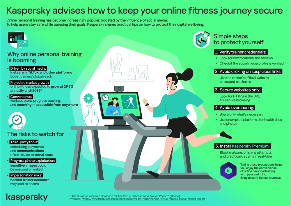 Kaspersky online fitness data risks